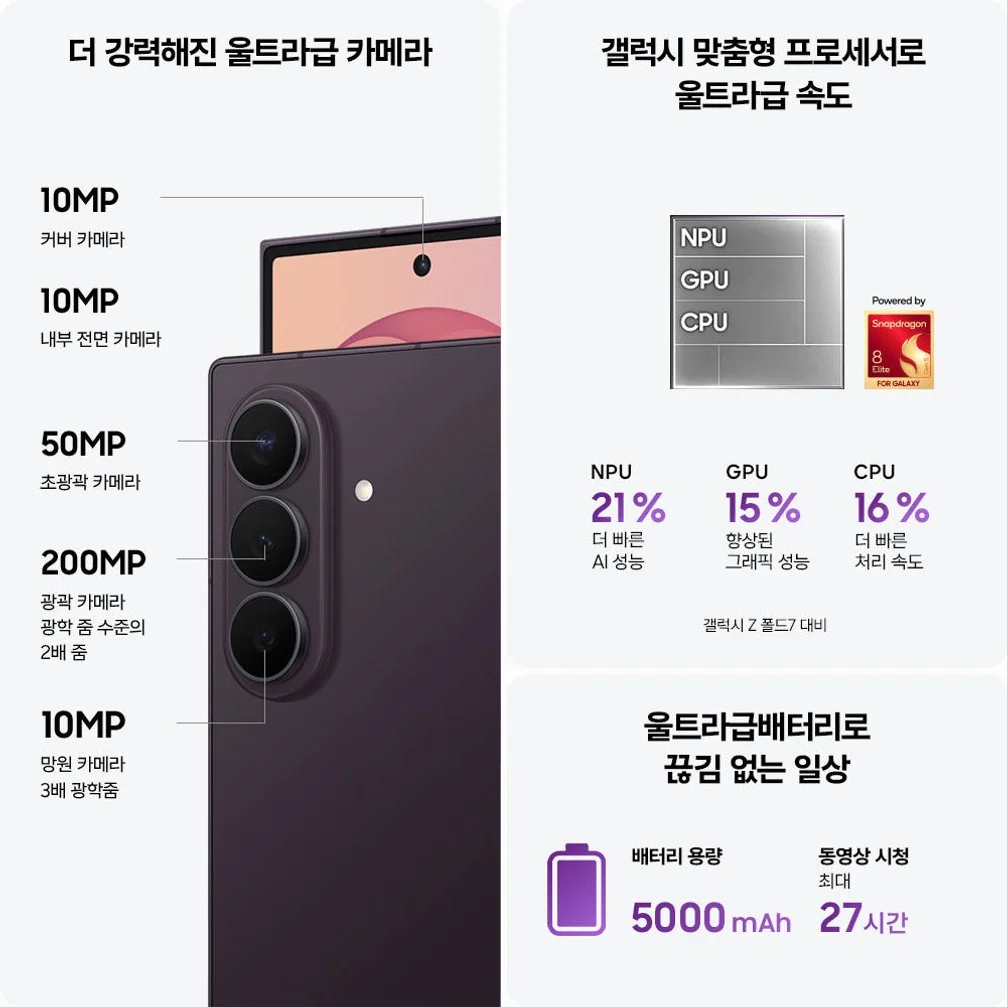 삼성 공식 갤럭시 Z 폴드8 울트라 256GB 자급제 SM-F976N 상세 이미지 7